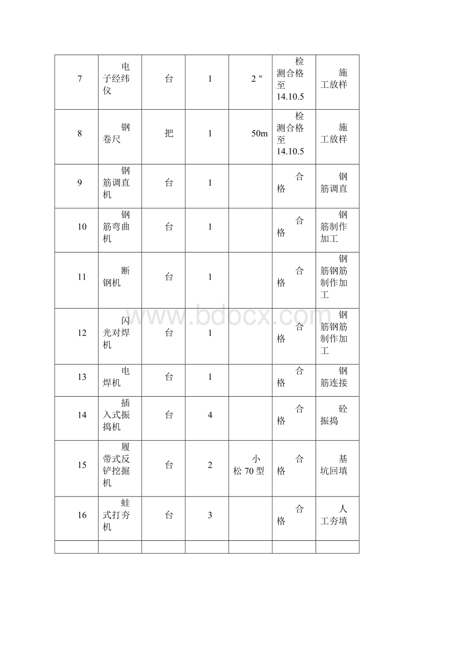 厂房独立基础施工方案正文.docx_第3页