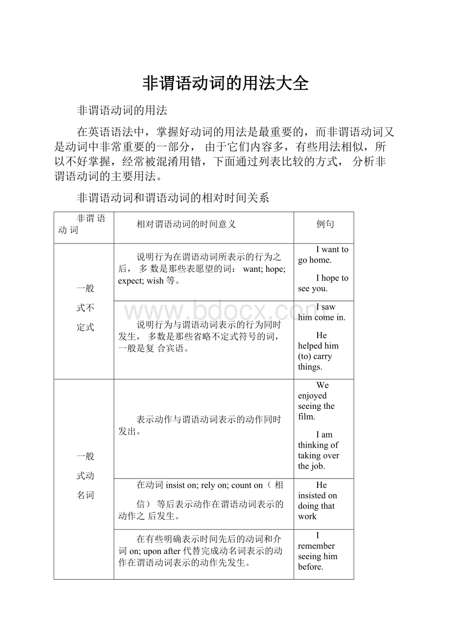 非谓语动词的用法大全.docx