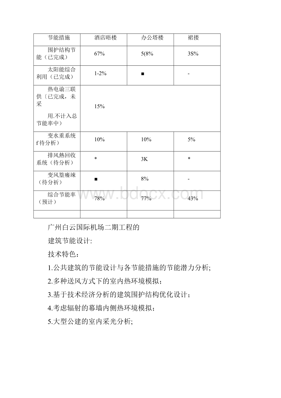 经典建筑节能工程案例分析.docx_第2页