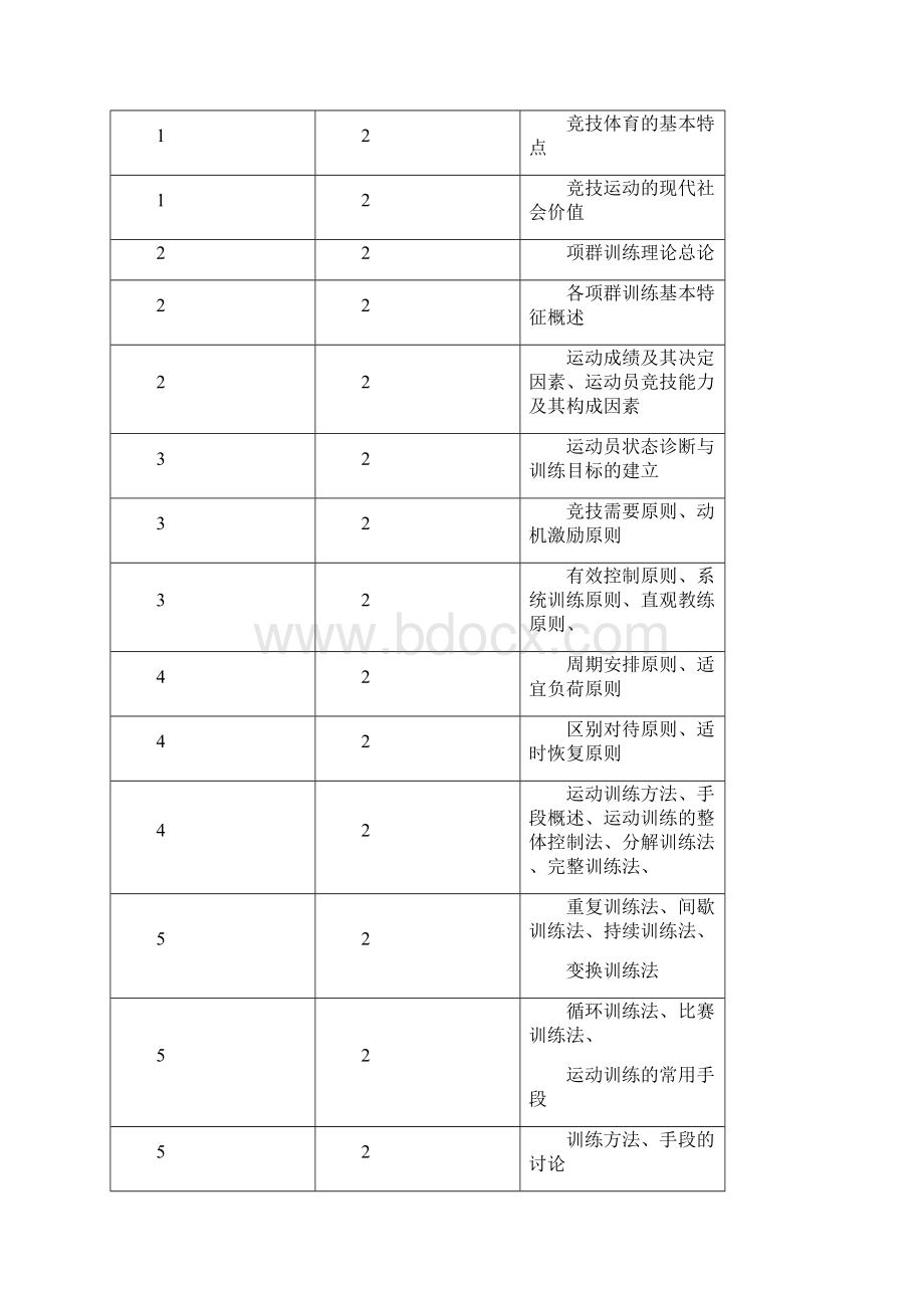 《体育心理学》全套精品教案讲稿.docx_第2页