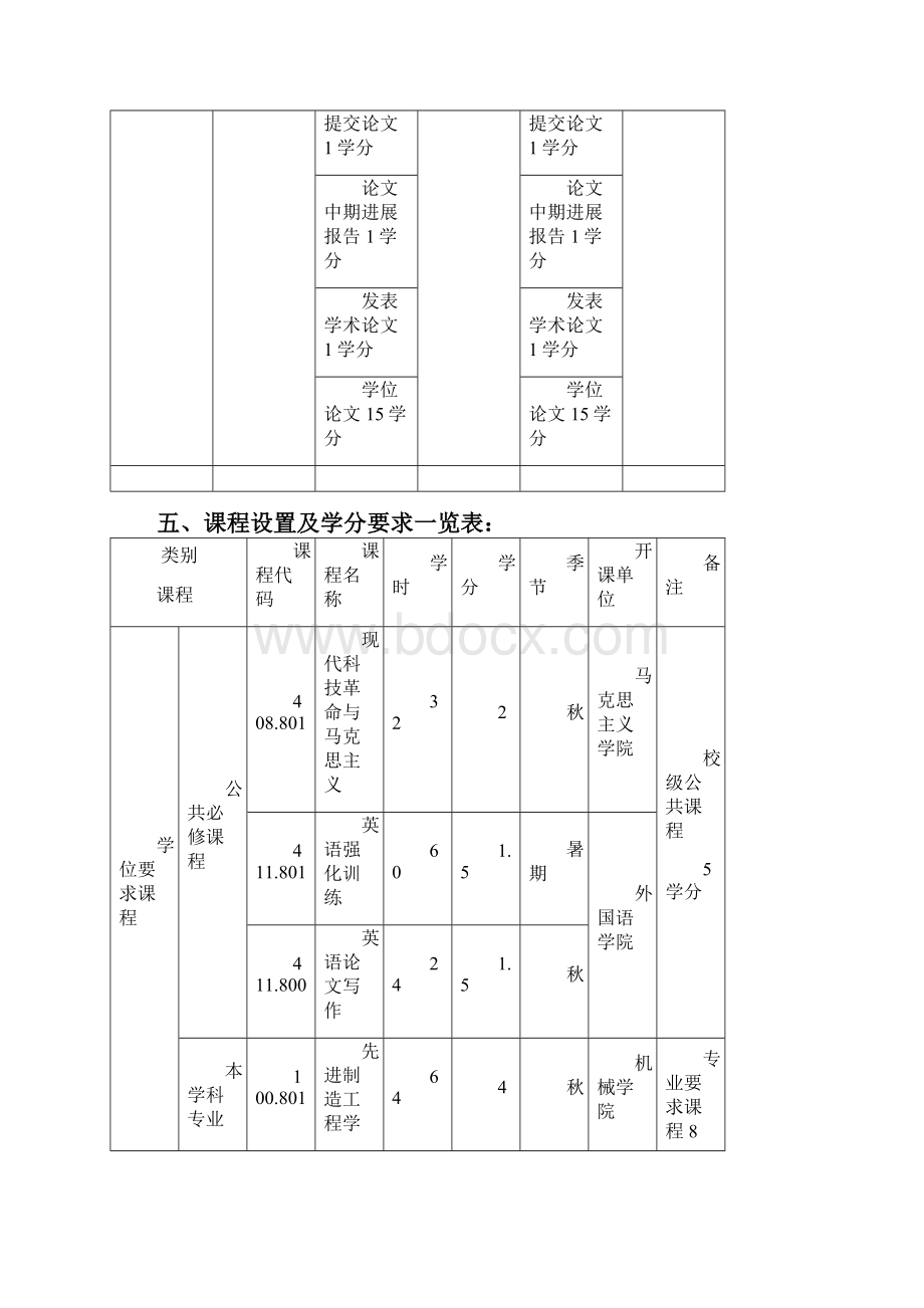 华中科技大学 机械学院 研究生培养方案.docx_第3页