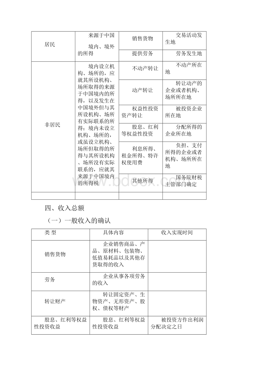 企业所得税政策分析.docx_第2页