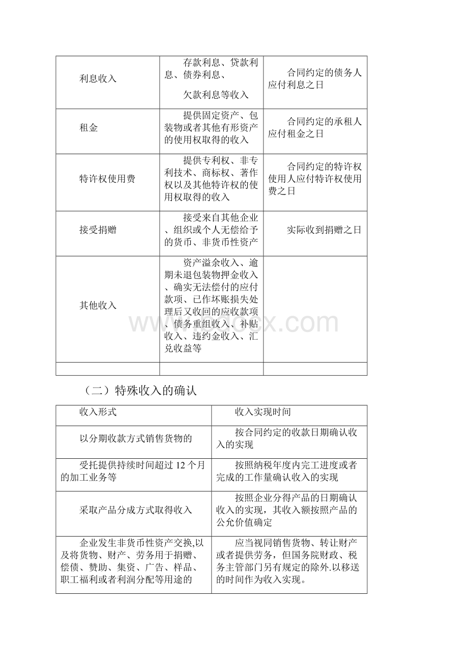 企业所得税政策分析.docx_第3页