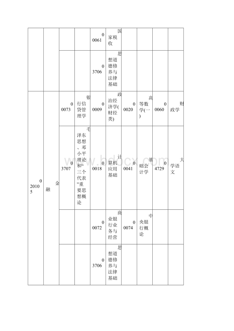 湖北省份自考专科段考试计划.docx_第2页