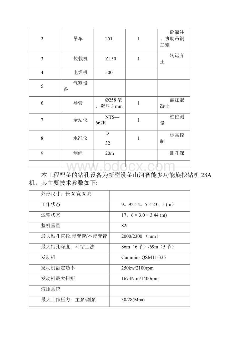 旋挖钻孔灌注桩施工试桩方案.docx_第2页