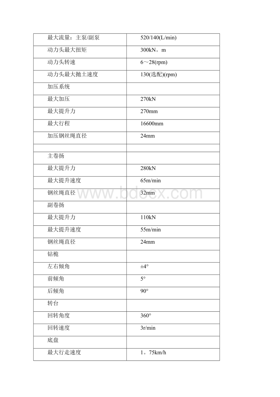 旋挖钻孔灌注桩施工试桩方案.docx_第3页