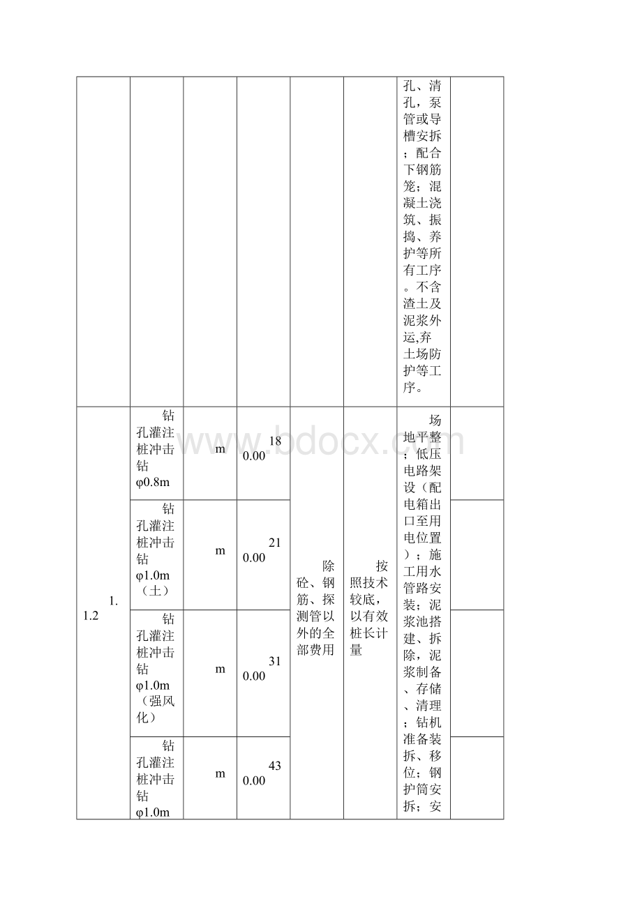 中铁XXXX局城市轨道交通工程劳务分包指导价版.docx_第2页