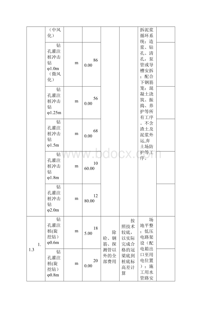 中铁XXXX局城市轨道交通工程劳务分包指导价版.docx_第3页