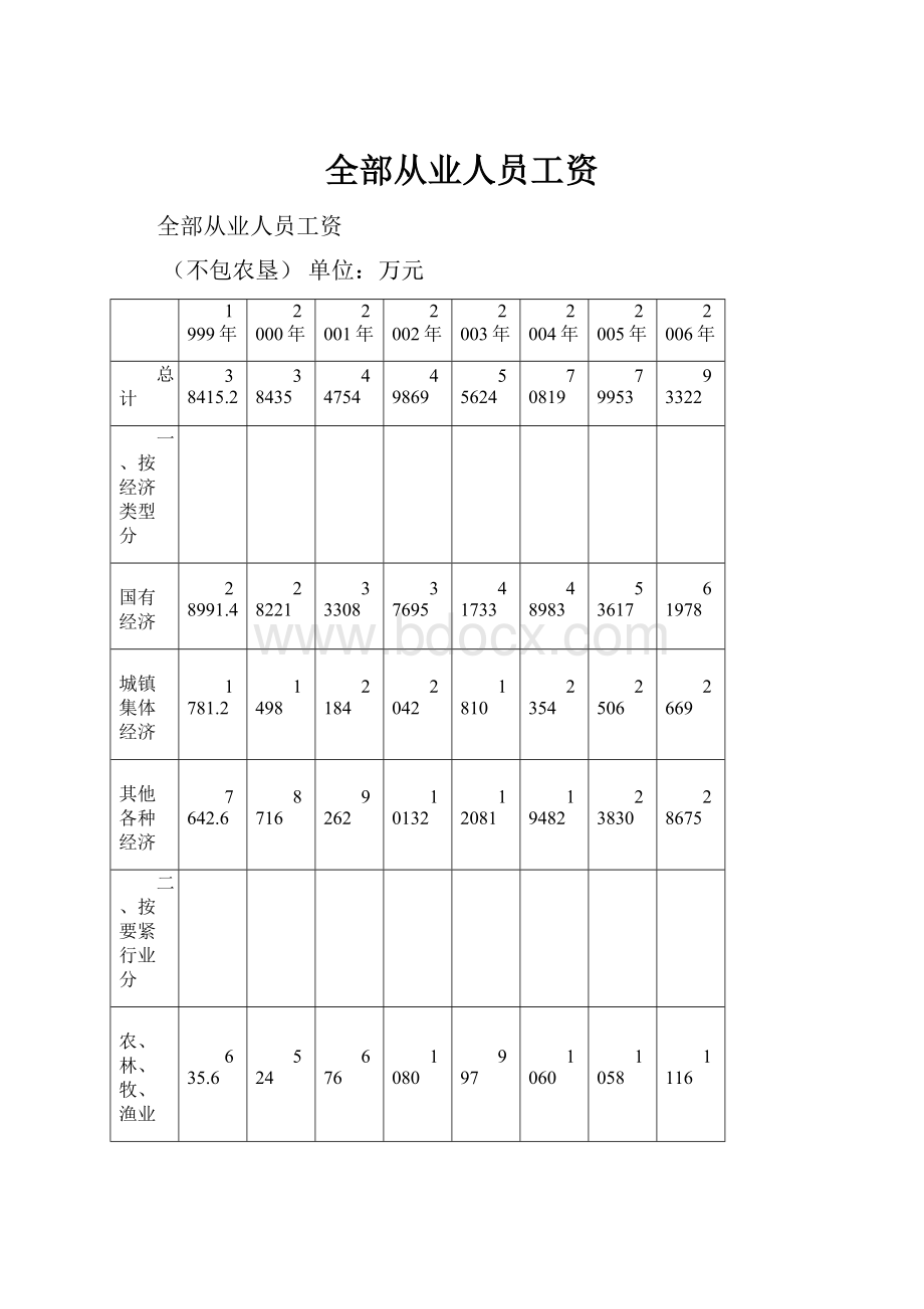 全部从业人员工资.docx_第1页