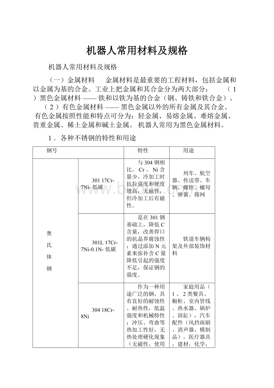 机器人常用材料及规格.docx