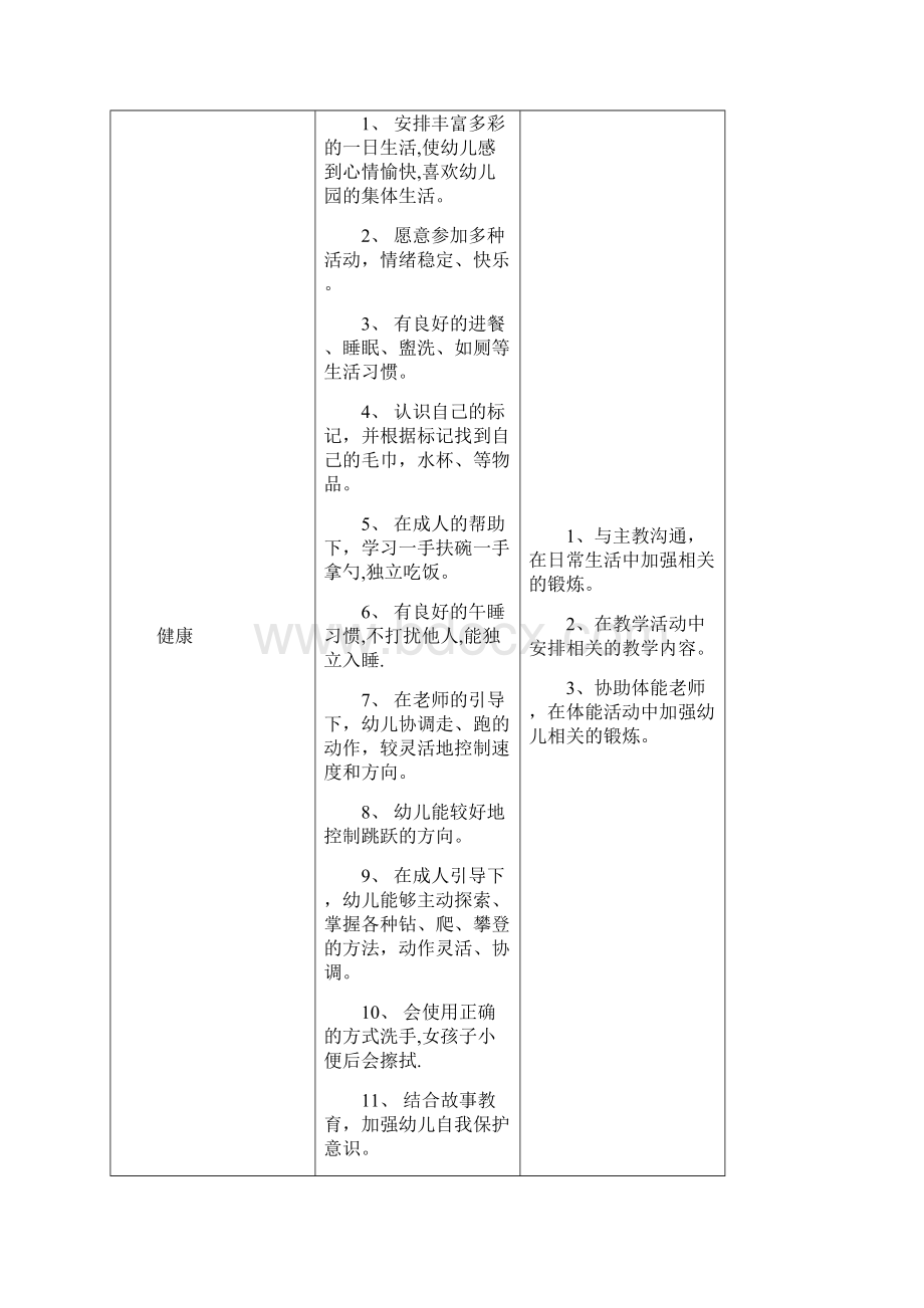 小班下学期班务计划.docx_第2页