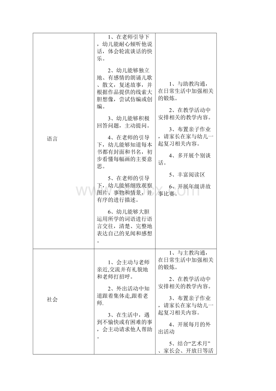 小班下学期班务计划.docx_第3页