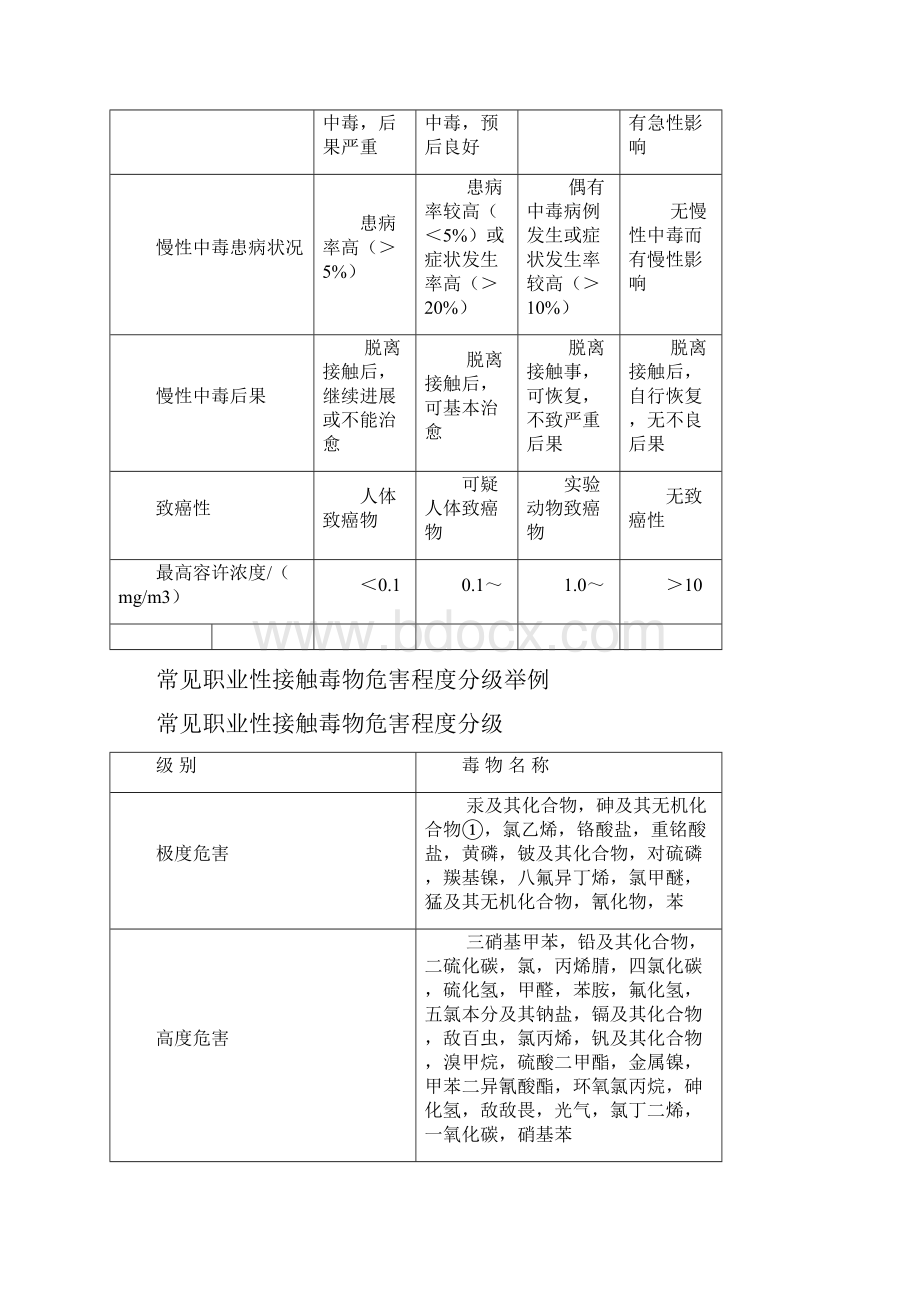 介质的毒性和金属材料的耐腐蚀性.docx_第3页