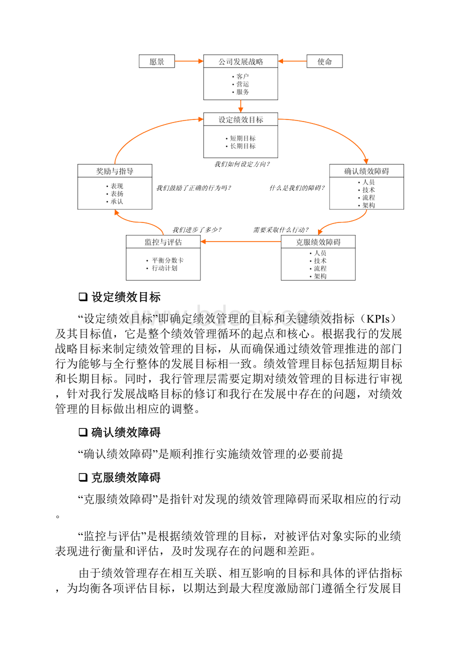 绩效考核员工表现综合评估手册.docx_第3页