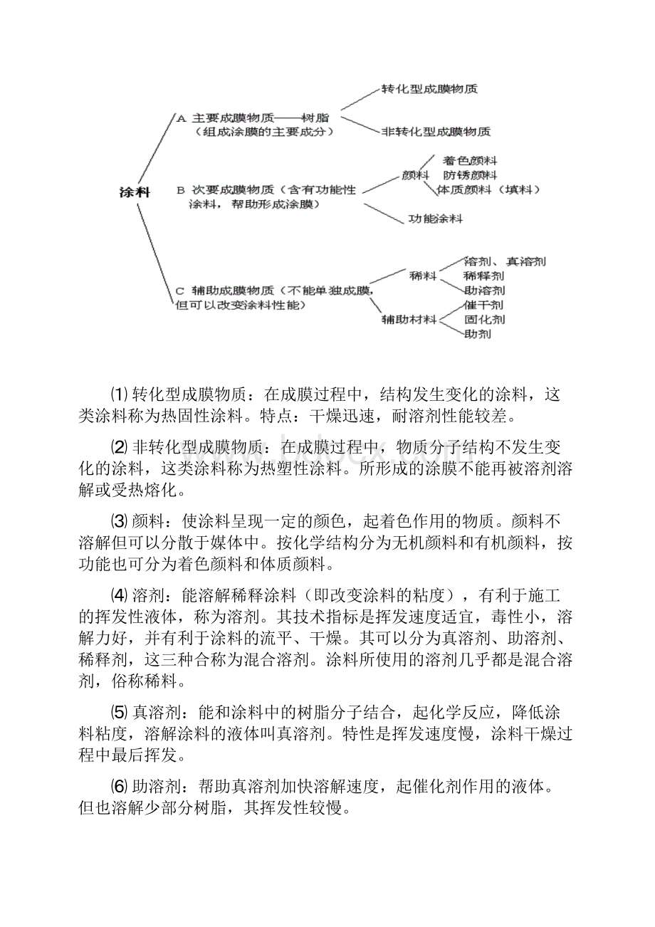 汽车涂装通用知识.docx_第3页