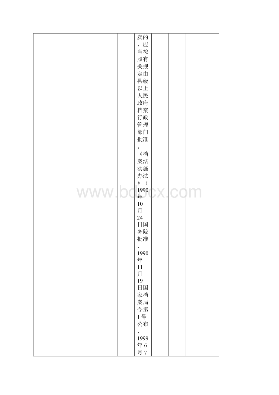 莲池区行政审批局行政许可事项清单 doc.docx_第2页