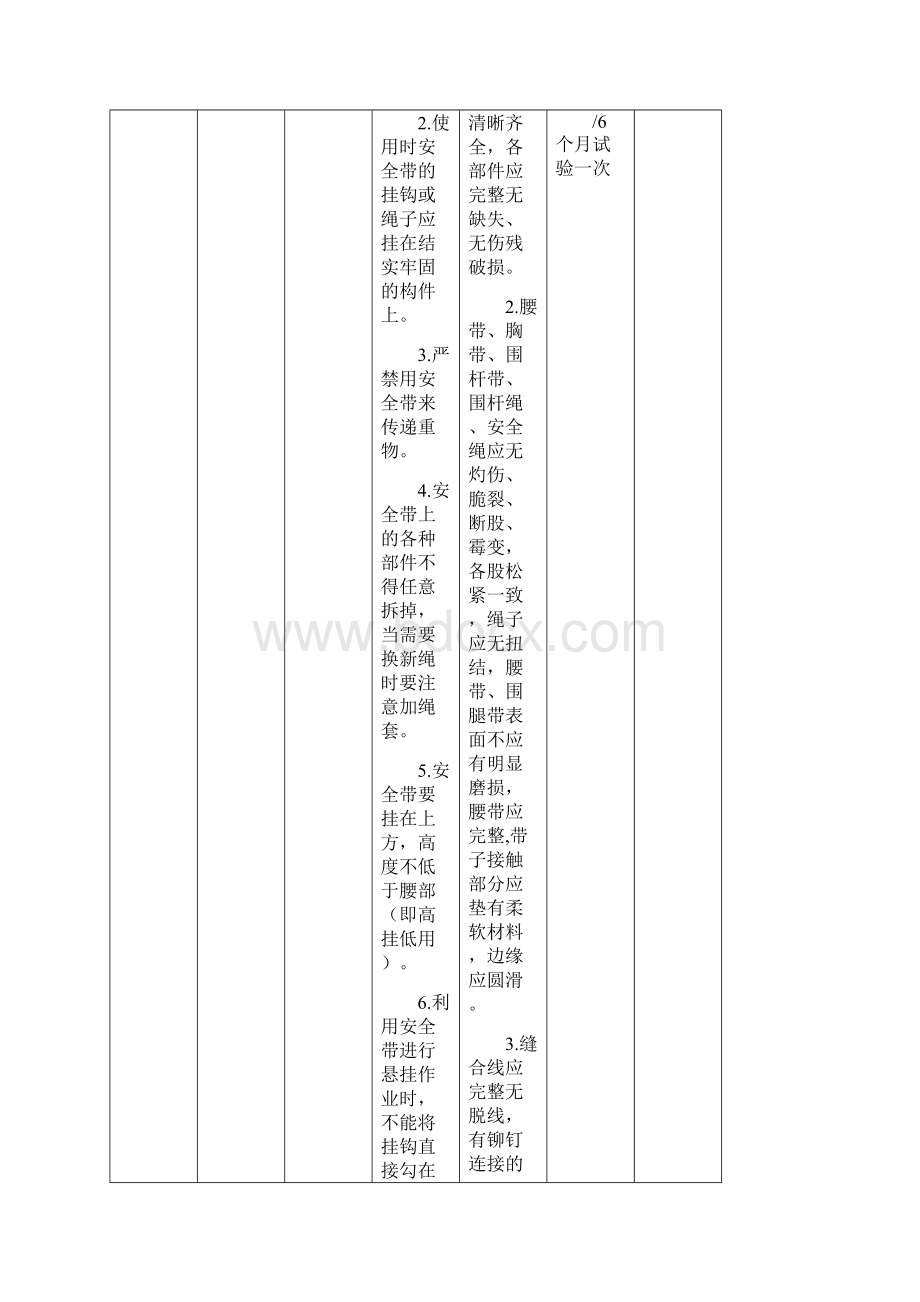 工器具检验检查标准.docx_第3页