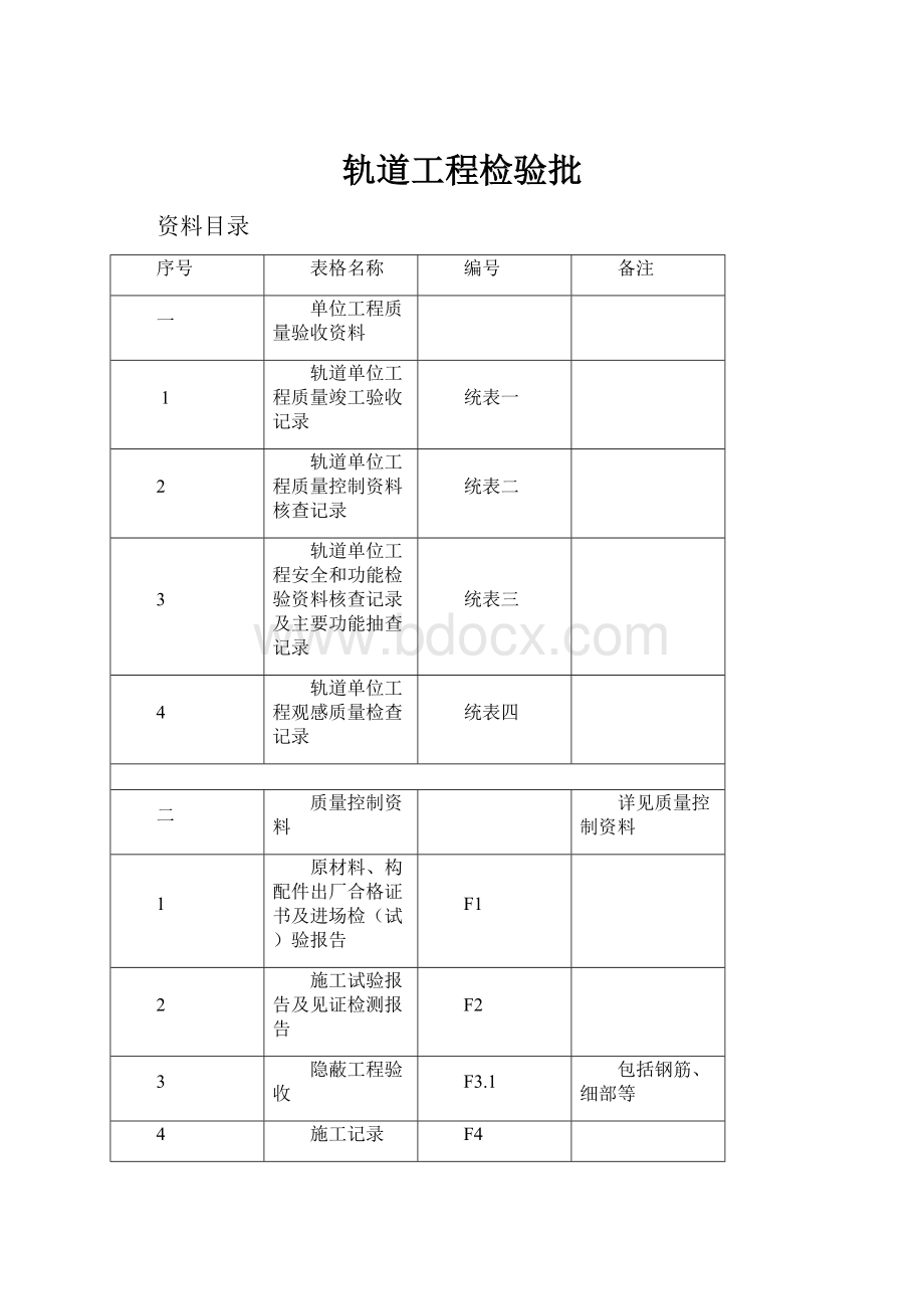 轨道工程检验批.docx_第1页