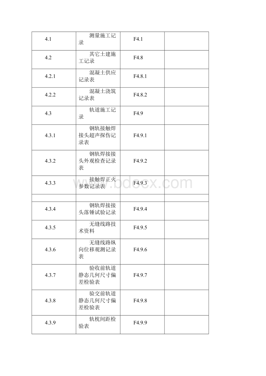 轨道工程检验批.docx_第2页