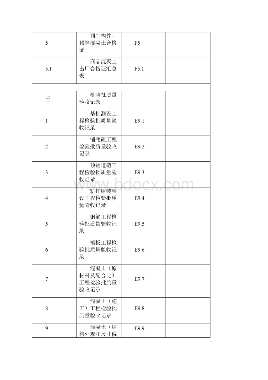 轨道工程检验批.docx_第3页