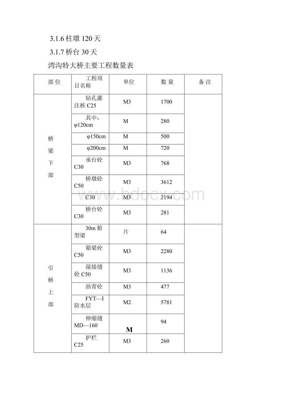 特大桥施工方案.docx_第2页