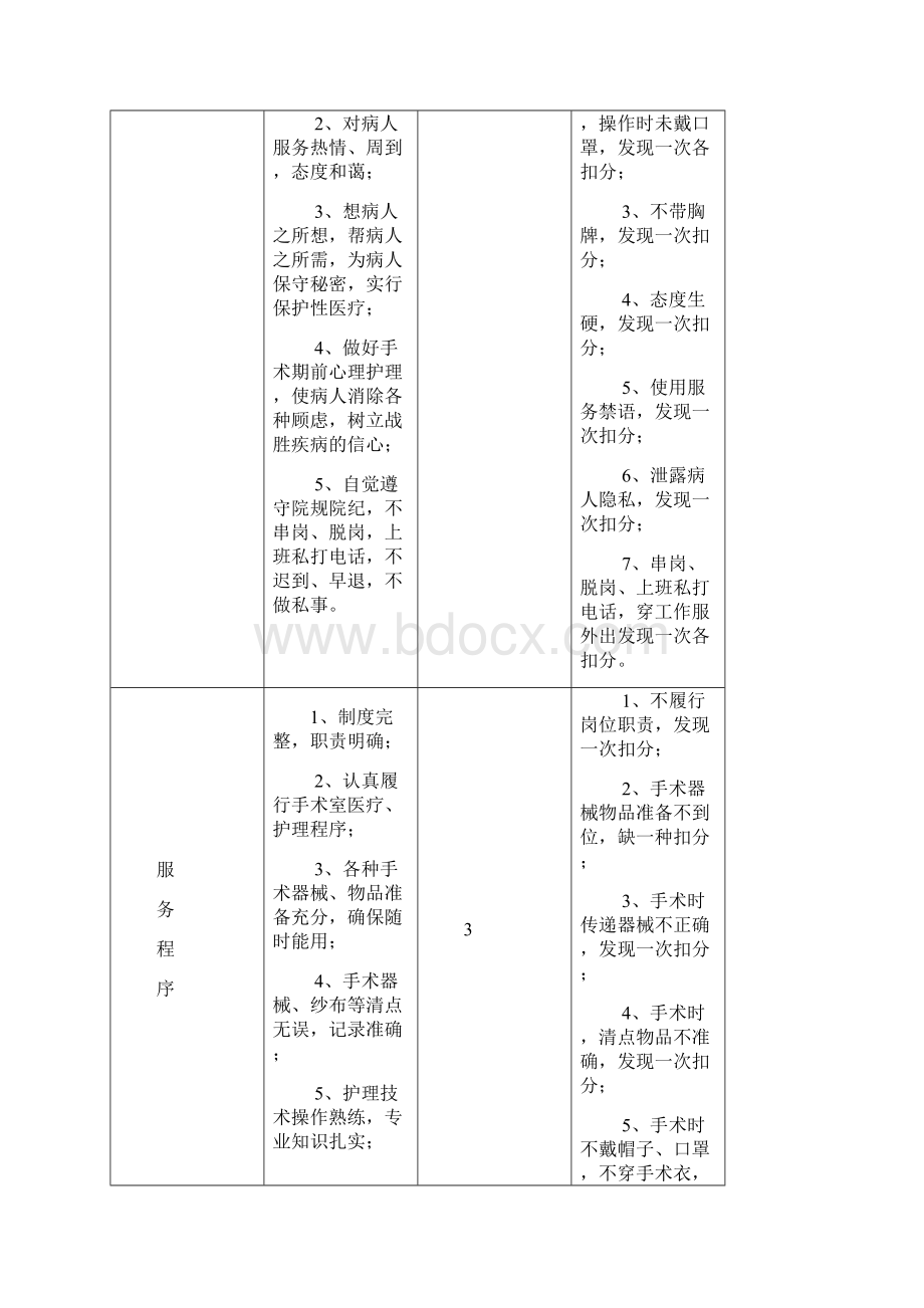 手术室工作流程及制度.docx_第2页