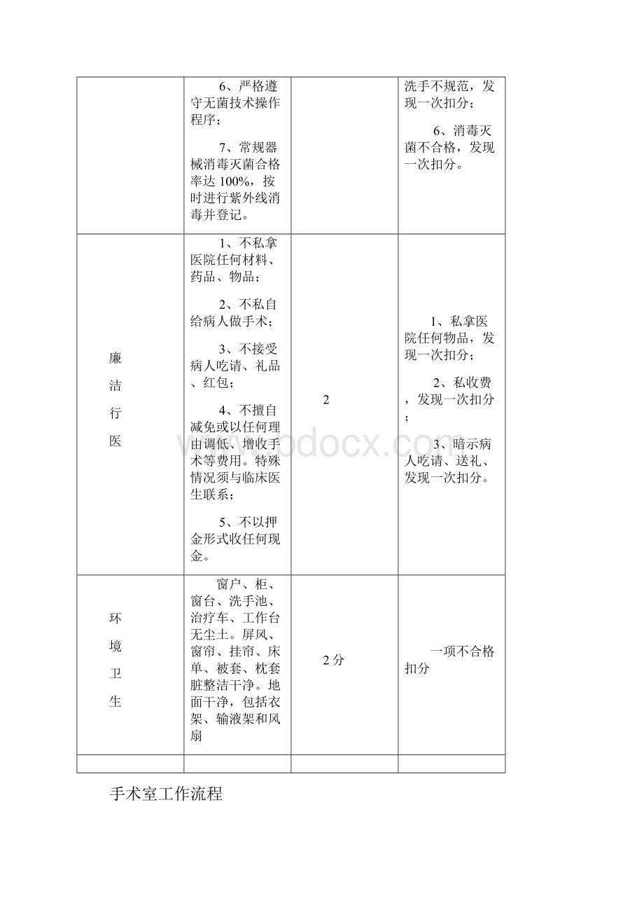 手术室工作流程及制度.docx_第3页