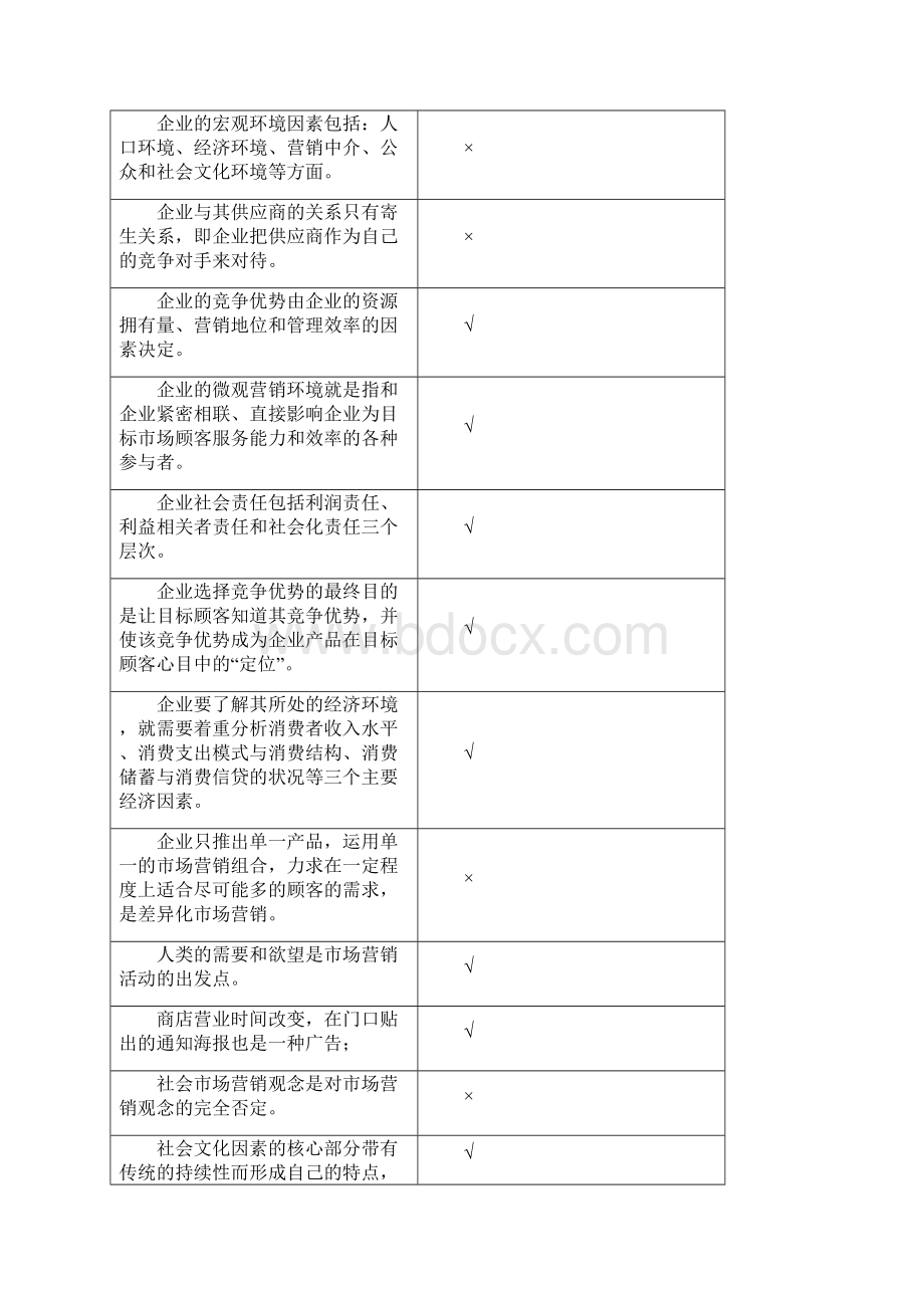 市场营销学复习思考题06.docx_第3页