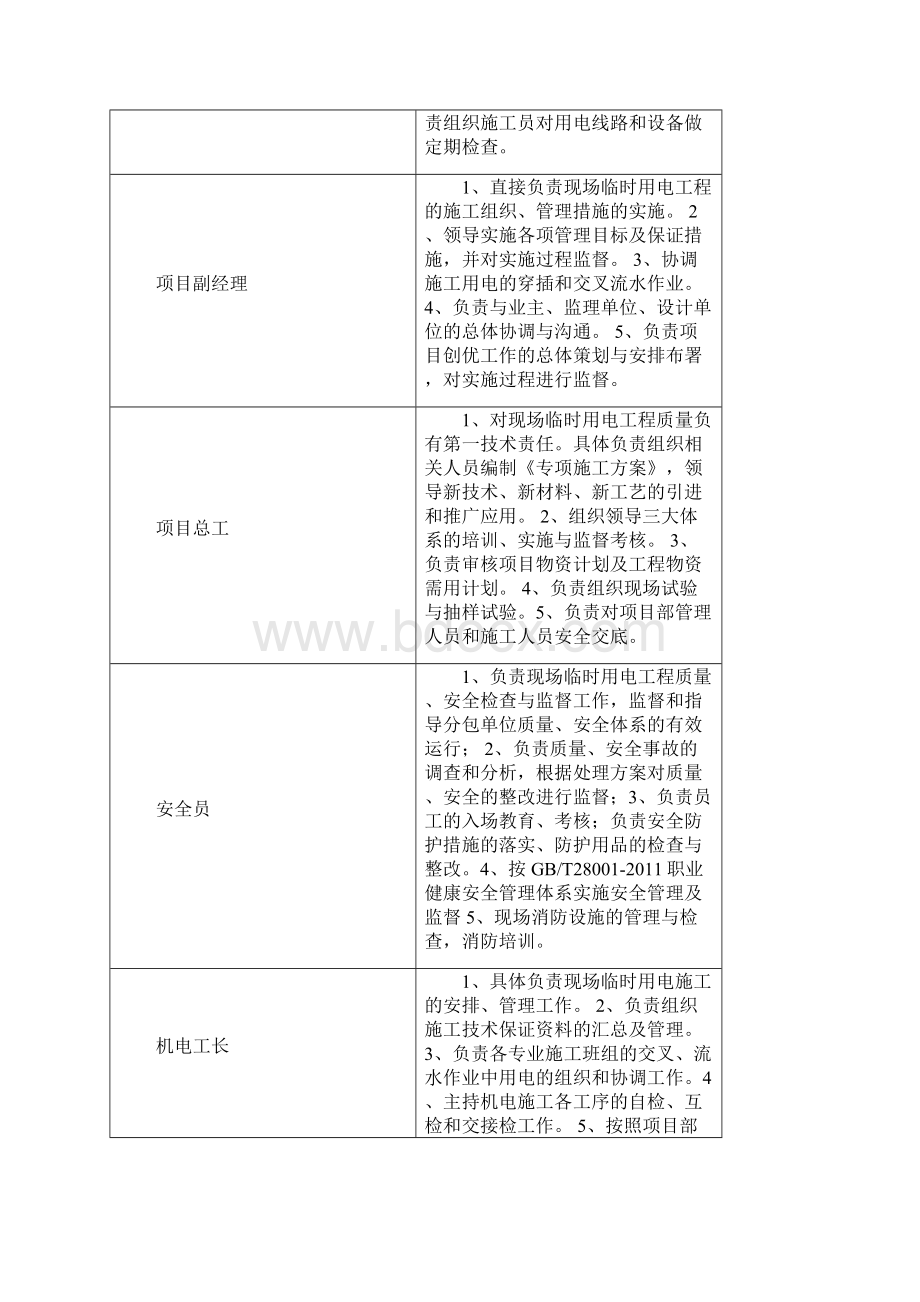 施工现场临时用电方案.docx_第3页