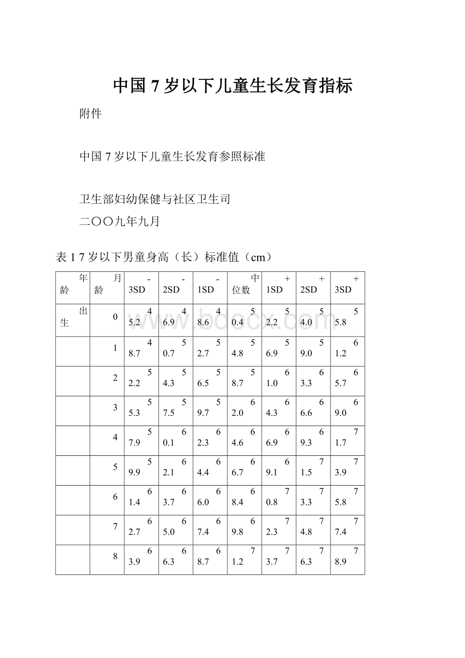 中国7岁以下儿童生长发育指标.docx_第1页