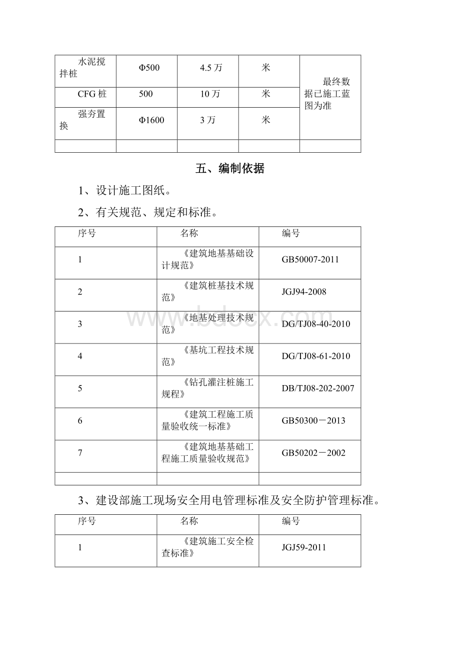 蒙华项目软基处理工程施工方案.docx_第2页