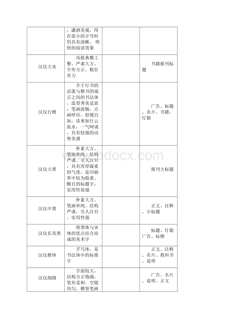 各种字体特点及作用.docx_第3页