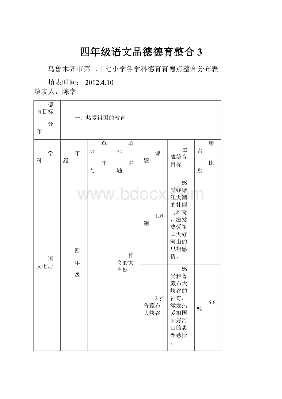 四年级语文品德德育整合3.docx_第1页