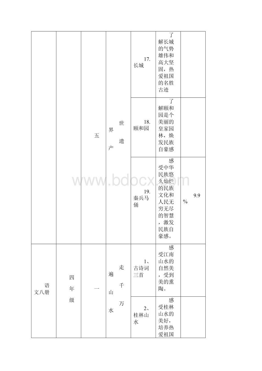 四年级语文品德德育整合3.docx_第2页