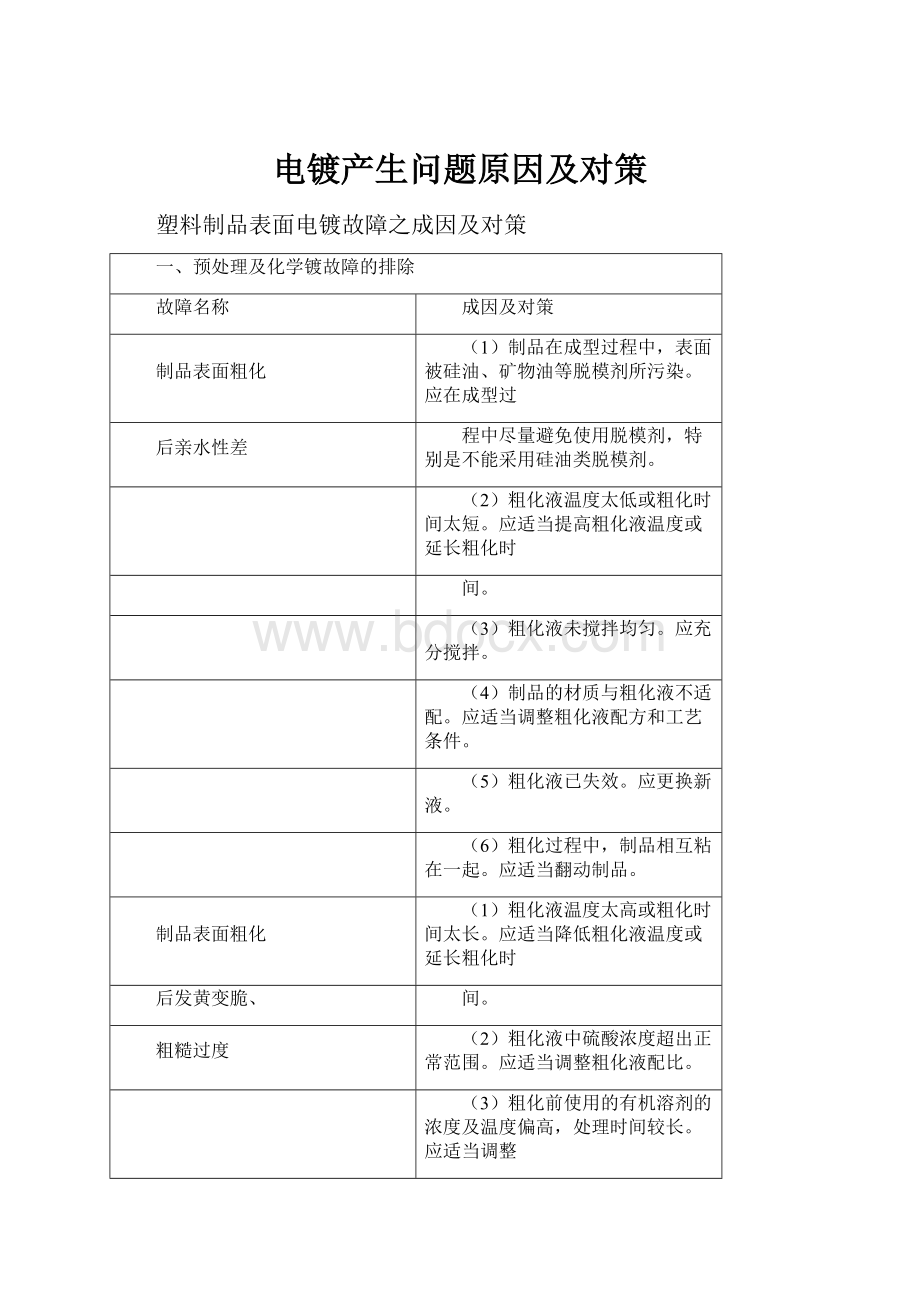 电镀产生问题原因及对策.docx_第1页