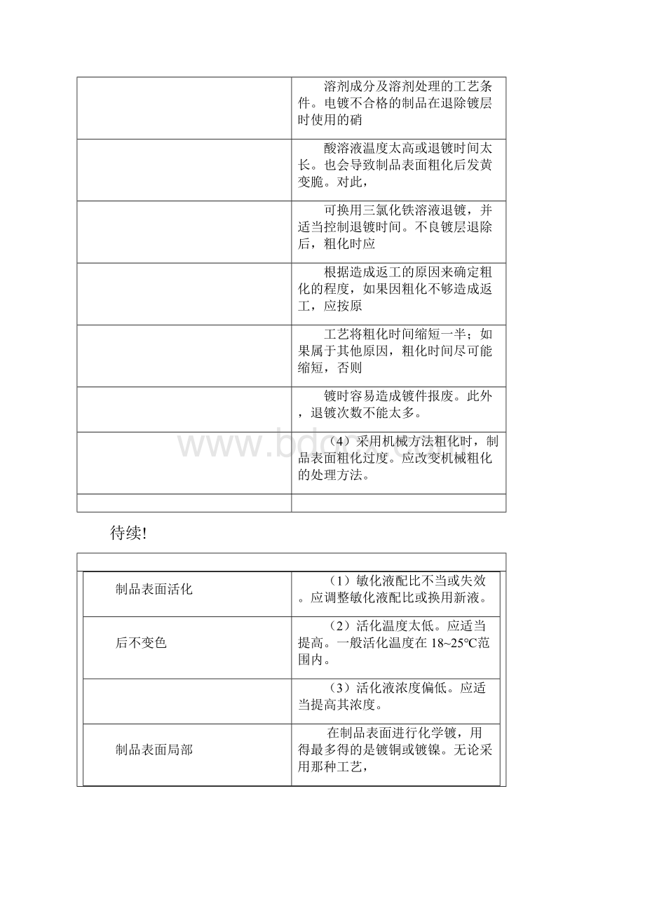 电镀产生问题原因及对策.docx_第2页