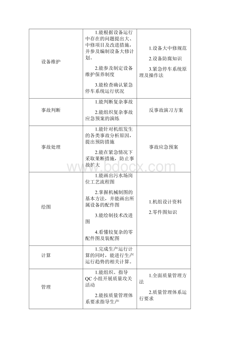 污水处理工试题库技师与高级技师.docx_第2页