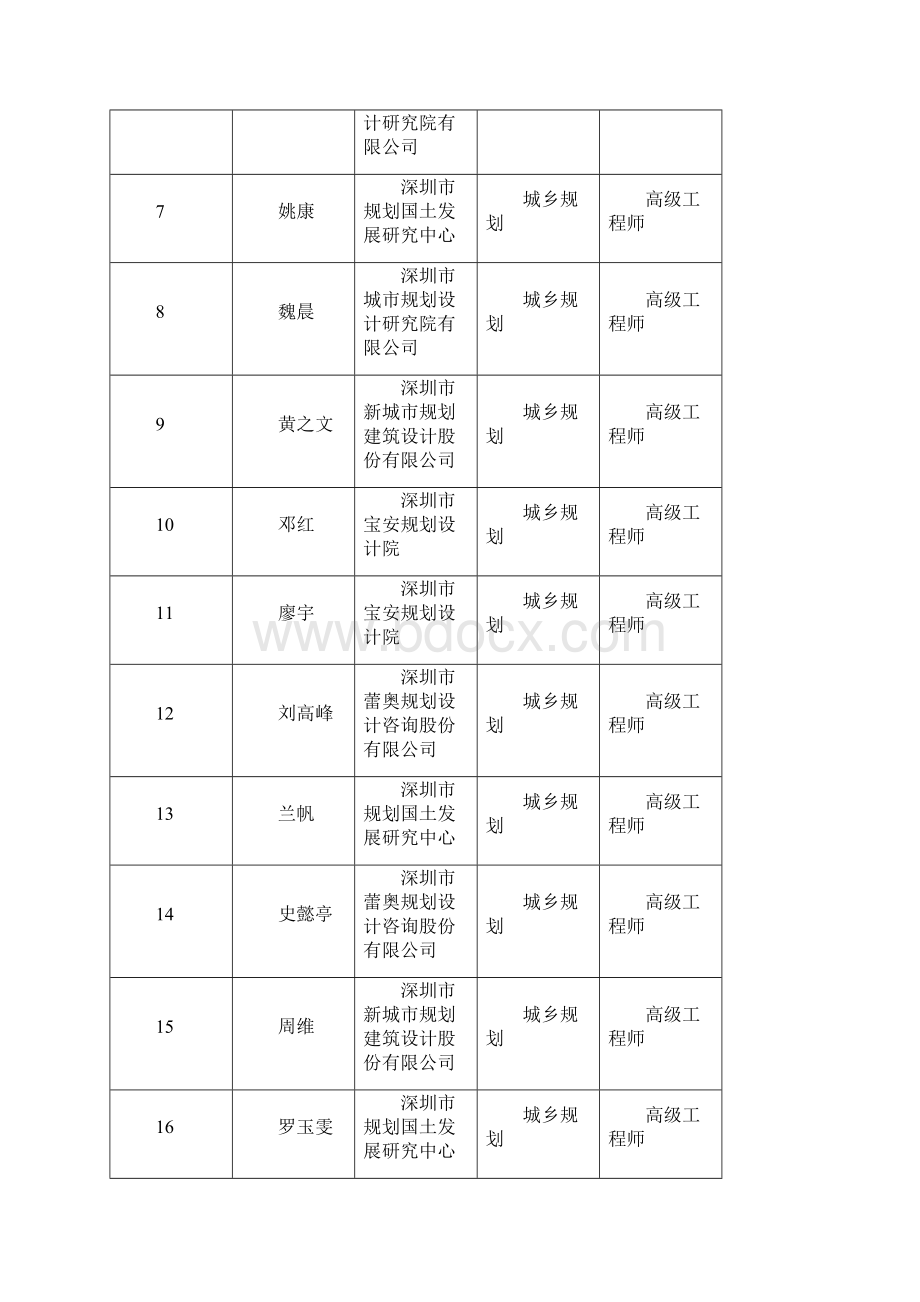 度深圳市建筑专业高中级专业技术资格第一评审委docdoc.docx_第2页