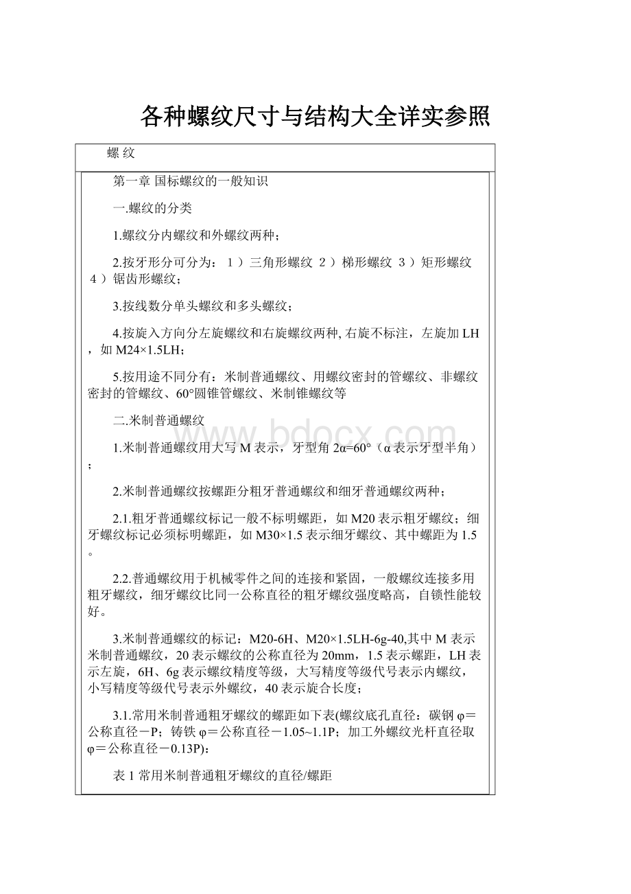 各种螺纹尺寸与结构大全详实参照.docx