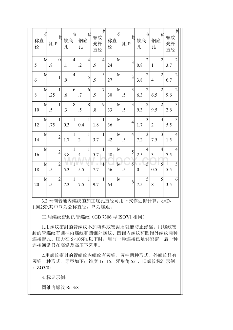 各种螺纹尺寸与结构大全详实参照.docx_第2页