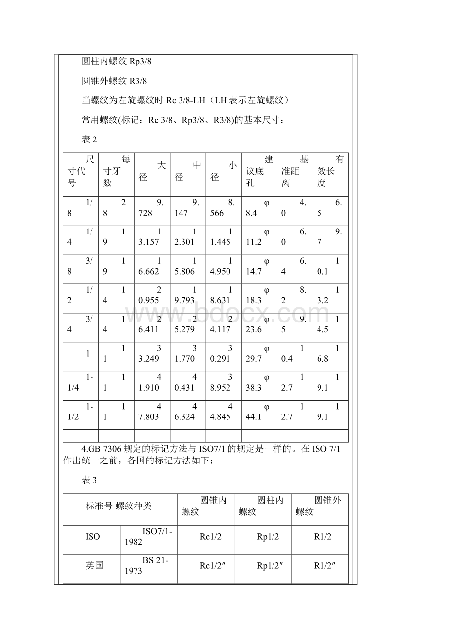 各种螺纹尺寸与结构大全详实参照.docx_第3页