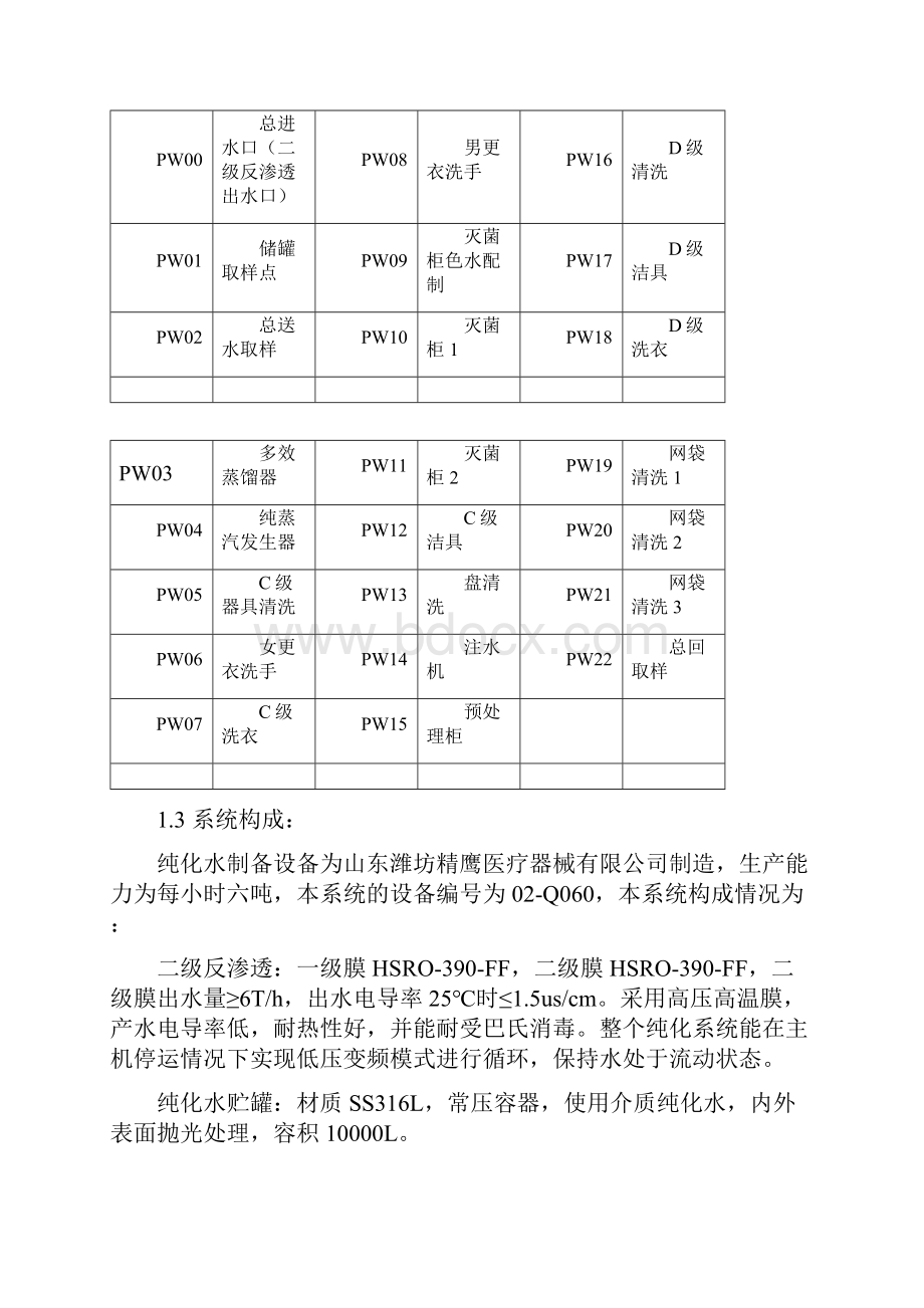 纯化水系统验证方案及报告.docx_第3页