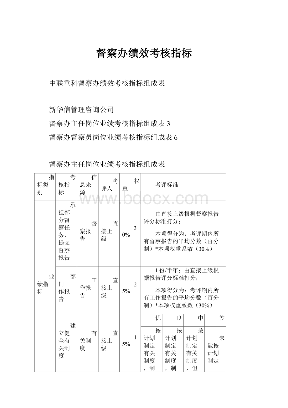 督察办绩效考核指标.docx