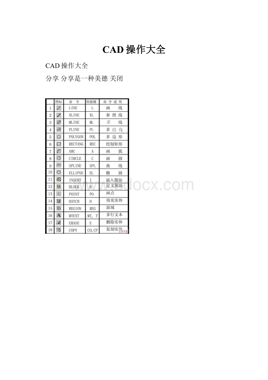 CAD操作大全.docx