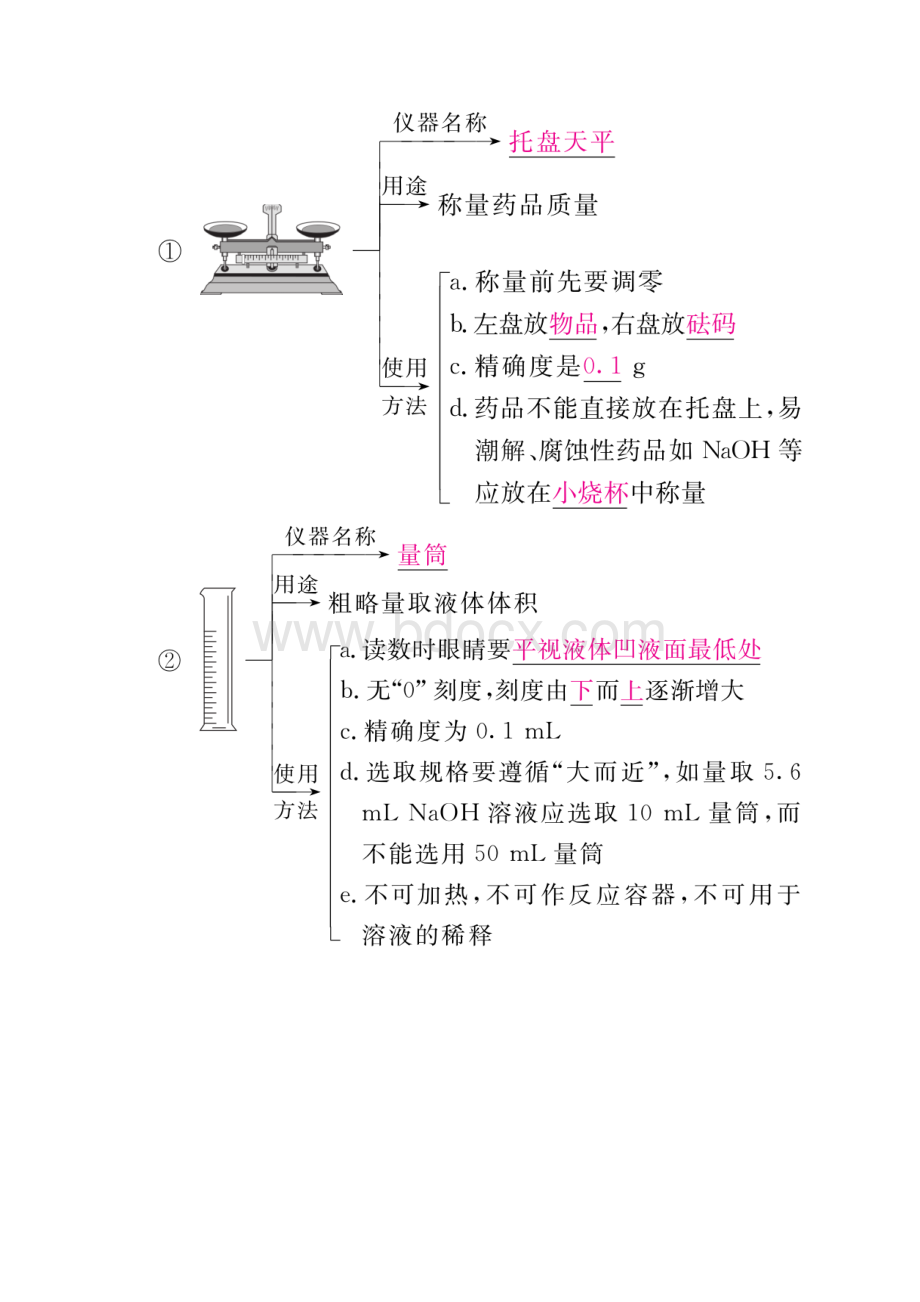 全国通用版高考化学一轮复习第35讲化学实验常用仪器和基本操作学案.docx_第3页