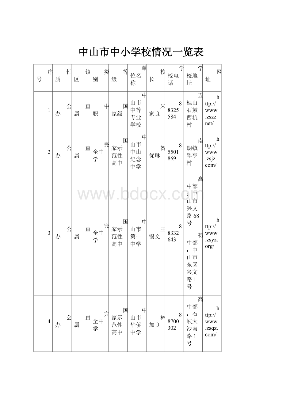 中山市中小学校情况一览表.docx_第1页