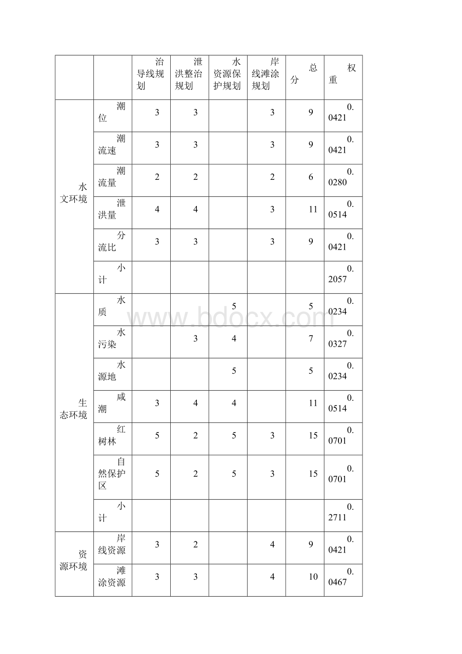 珠江口规划环评报告书.docx_第3页