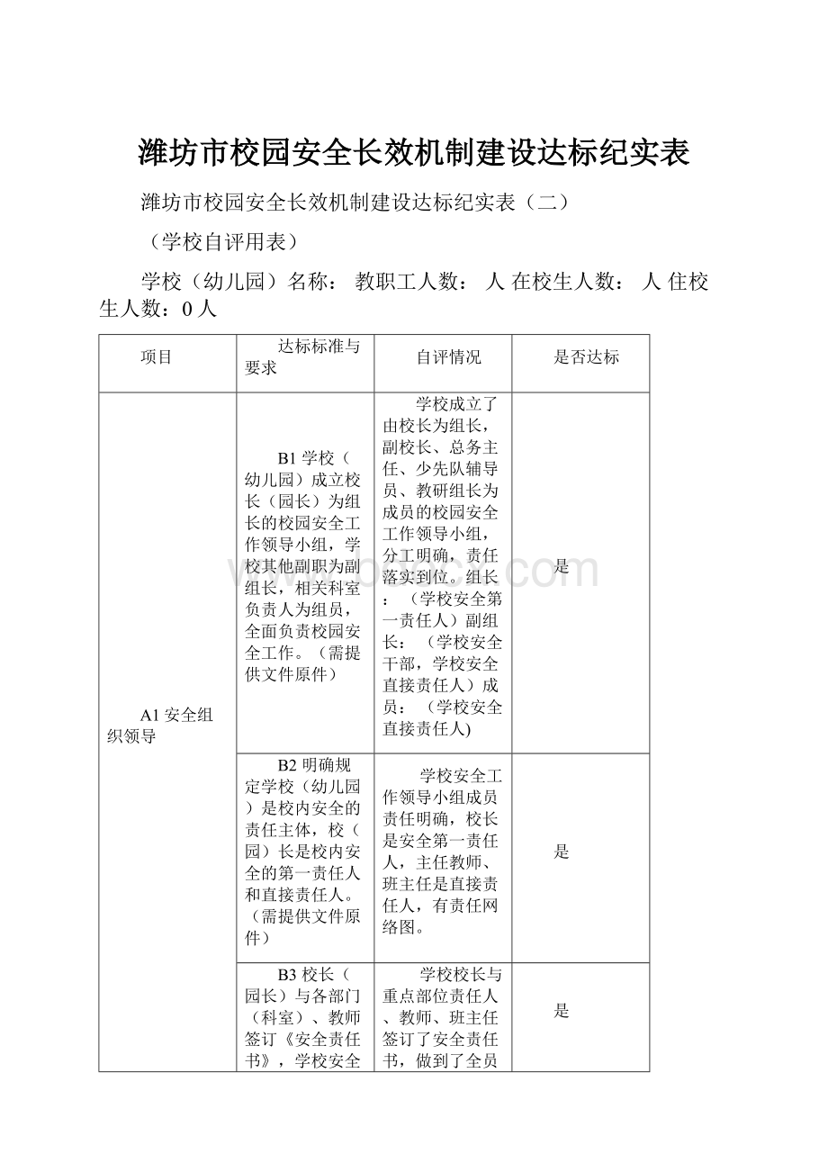 潍坊市校园安全长效机制建设达标纪实表.docx