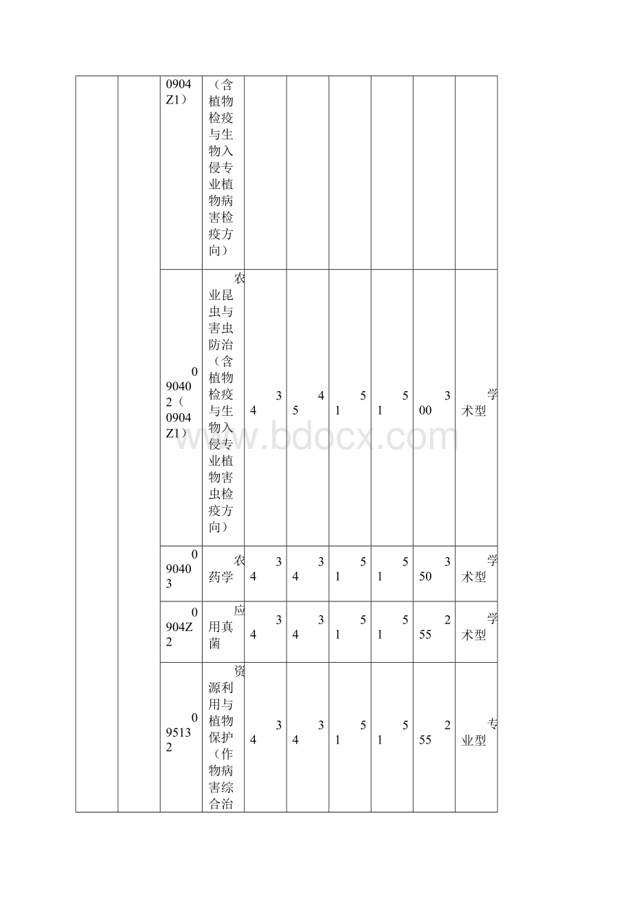 华中农业大学第一志愿硕士研究生复试分数线.docx_第3页