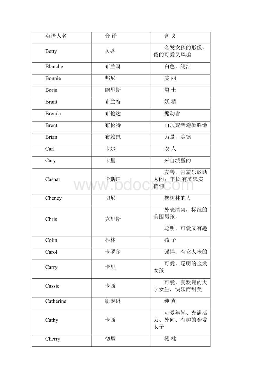 英语人名含义大全.docx_第3页